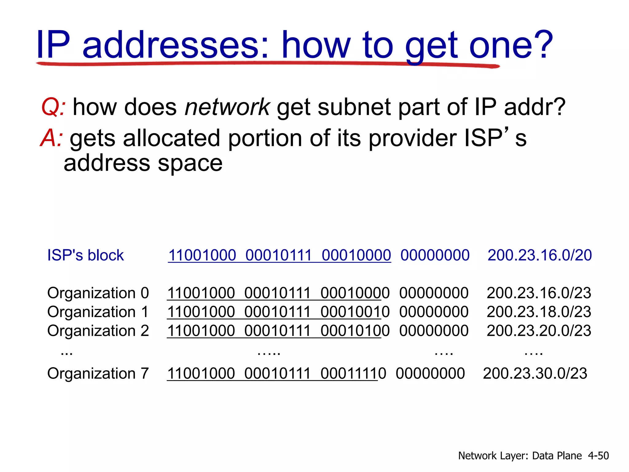 IP addresses: how to get one?
Q: how does network get subnet part of IP addr?
A: gets allocated portion of its provider ISP’s
address space
ISP's block 11001000 00010111 00010000 00000000 200.23.16.0/20
Organization 0 11001000 00010111 00010000 00000000 200.23.16.0/23
Organization 1 11001000 00010111 00010010 00000000 200.23.18.0/23
Organization 2 11001000 00010111 00010100 00000000 200.23.20.0/23
... ….. …. ….
Organization 7 11001000 00010111 00011110 00000000 200.23.30.0/23
4-50
Network Layer: Data Plane
 