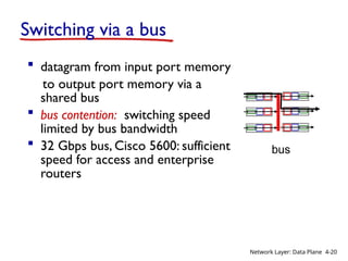 Overview of Network layer data plane control plane 4.2 What’s inside a ...