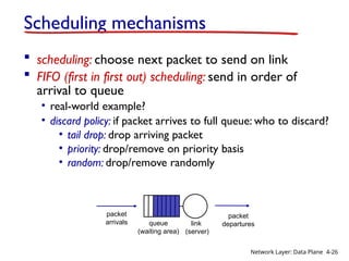 Overview of Network layer data plane control plane 4.2 What’s inside a ...