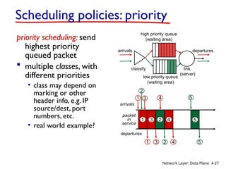 Overview of Network layer data plane control plane 4.2 What’s inside a ...