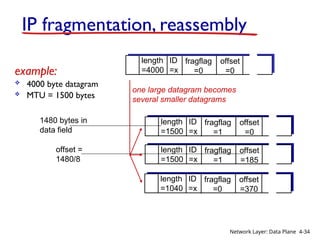Overview of Network layer data plane control plane 4.2 What’s inside a ...