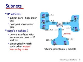 Hosted Control Plane Networking Overview of Network layer data plane control plane 4.2 What’s inside a ...