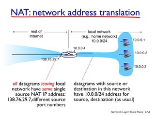 Overview of Network layer data plane control plane 4.2 What’s inside a ...