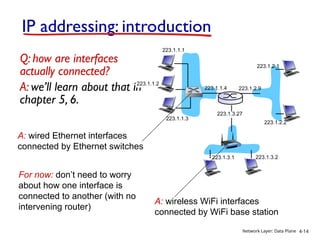 Comprehensive Overview of Network Layer Data Plane and IP Protocols | PPT