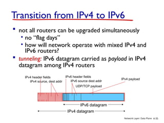 Comprehensive Overview of Network Layer Data Plane and IP Protocols | PPT
