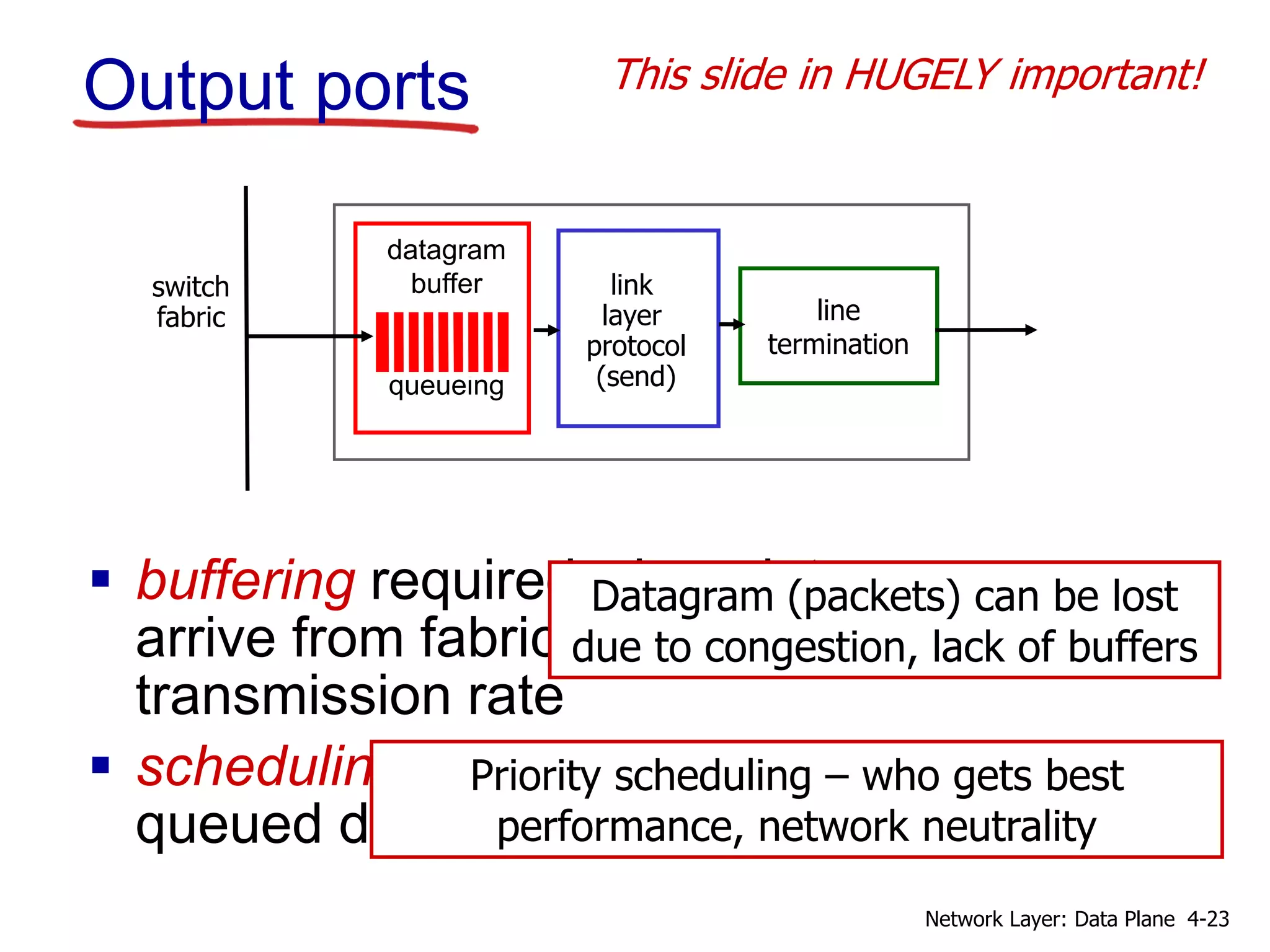 Output ports
 buffering required when datagrams
arrive from fabric faster than the
transmission rate
 scheduling discipline chooses among
queued datagrams for transmission
line
termination
link
layer
protocol
(send)
switch
fabric
datagram
buffer
queueing
This slide in HUGELY important!
Datagram (packets) can be lost
due to congestion, lack of buffers
Priority scheduling – who gets best
performance, network neutrality
4-23Network Layer: Data Plane
 