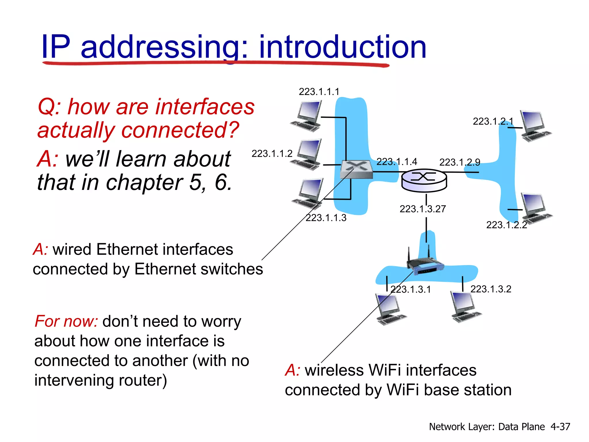 IP addressing: introduction
Q: how are interfaces
actually connected?
A: we’ll learn about
that in chapter 5, 6.
223.1.1.1
223.1.1.2
223.1.1.3
223.1.1.4 223.1.2.9
223.1.2.2
223.1.2.1
223.1.3.2223.1.3.1
223.1.3.27
A: wired Ethernet interfaces
connected by Ethernet switches
A: wireless WiFi interfaces
connected by WiFi base station
For now: don’t need to worry
about how one interface is
connected to another (with no
intervening router)
4-37Network Layer: Data Plane
 