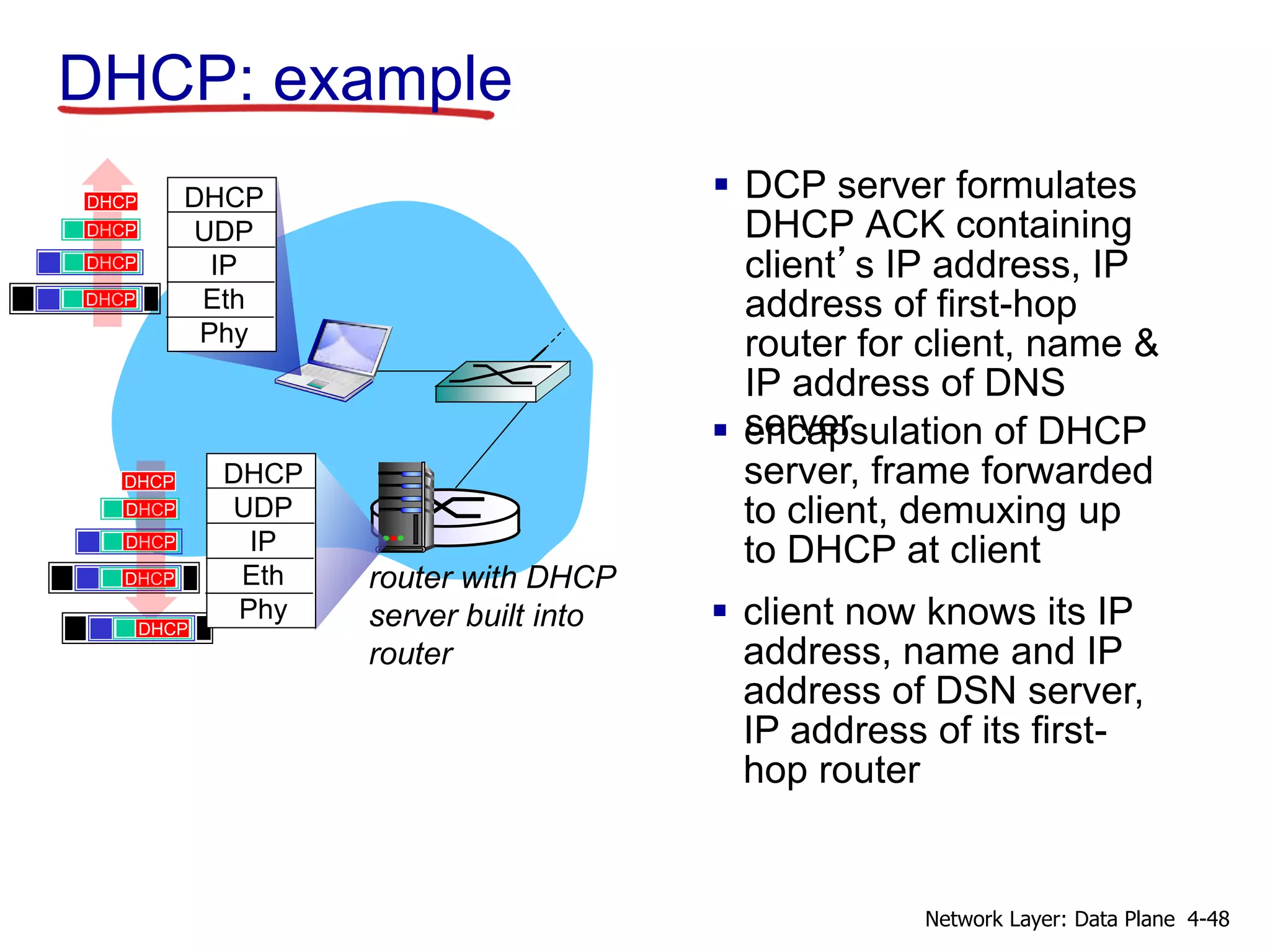  DCP server formulates
DHCP ACK containing
client’s IP address, IP
address of first-hop
router for client, name &
IP address of DNS
server encapsulation of DHCP
server, frame forwarded
to client, demuxing up
to DHCP at client
DHCP: example
router with DHCP
server built into
router
DHCP
DHCP
DHCP
DHCP
DHCP
UDP
IP
Eth
Phy
DHCP
DHCP
UDP
IP
Eth
Phy
DHCP
DHCP
DHCP
DHCP
 client now knows its IP
address, name and IP
address of DSN server,
IP address of its first-
hop router
4-48Network Layer: Data Plane
 