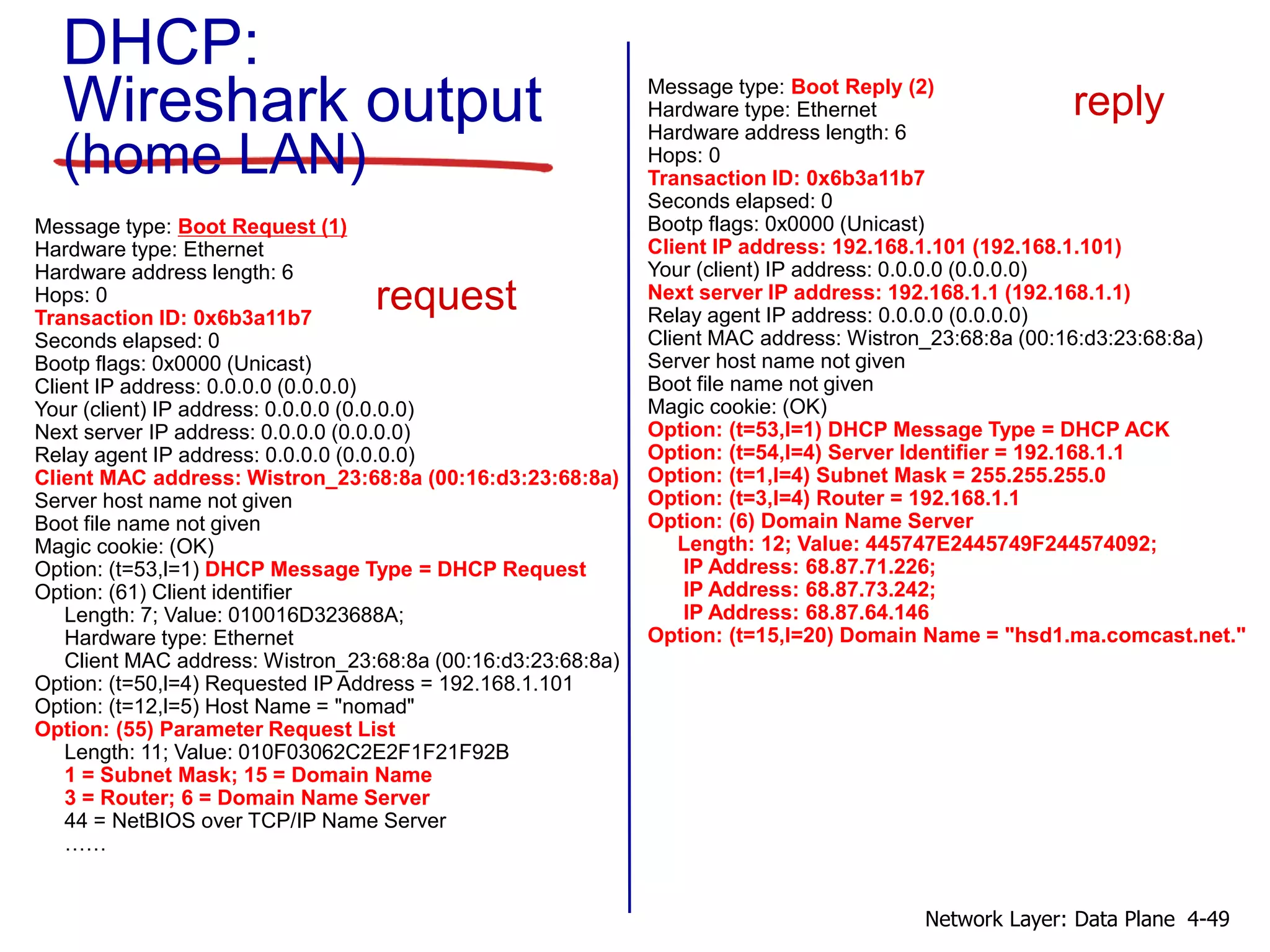 DHCP:
Wireshark output
(home LAN)
Message type: Boot Reply (2)
Hardware type: Ethernet
Hardware address length: 6
Hops: 0
Transaction ID: 0x6b3a11b7
Seconds elapsed: 0
Bootp flags: 0x0000 (Unicast)
Client IP address: 192.168.1.101 (192.168.1.101)
Your (client) IP address: 0.0.0.0 (0.0.0.0)
Next server IP address: 192.168.1.1 (192.168.1.1)
Relay agent IP address: 0.0.0.0 (0.0.0.0)
Client MAC address: Wistron_23:68:8a (00:16:d3:23:68:8a)
Server host name not given
Boot file name not given
Magic cookie: (OK)
Option: (t=53,l=1) DHCP Message Type = DHCP ACK
Option: (t=54,l=4) Server Identifier = 192.168.1.1
Option: (t=1,l=4) Subnet Mask = 255.255.255.0
Option: (t=3,l=4) Router = 192.168.1.1
Option: (6) Domain Name Server
Length: 12; Value: 445747E2445749F244574092;
IP Address: 68.87.71.226;
IP Address: 68.87.73.242;
IP Address: 68.87.64.146
Option: (t=15,l=20) Domain Name = "hsd1.ma.comcast.net."
reply
Message type: Boot Request (1)
Hardware type: Ethernet
Hardware address length: 6
Hops: 0
Transaction ID: 0x6b3a11b7
Seconds elapsed: 0
Bootp flags: 0x0000 (Unicast)
Client IP address: 0.0.0.0 (0.0.0.0)
Your (client) IP address: 0.0.0.0 (0.0.0.0)
Next server IP address: 0.0.0.0 (0.0.0.0)
Relay agent IP address: 0.0.0.0 (0.0.0.0)
Client MAC address: Wistron_23:68:8a (00:16:d3:23:68:8a)
Server host name not given
Boot file name not given
Magic cookie: (OK)
Option: (t=53,l=1) DHCP Message Type = DHCP Request
Option: (61) Client identifier
Length: 7; Value: 010016D323688A;
Hardware type: Ethernet
Client MAC address: Wistron_23:68:8a (00:16:d3:23:68:8a)
Option: (t=50,l=4) Requested IP Address = 192.168.1.101
Option: (t=12,l=5) Host Name = "nomad"
Option: (55) Parameter Request List
Length: 11; Value: 010F03062C2E2F1F21F92B
1 = Subnet Mask; 15 = Domain Name
3 = Router; 6 = Domain Name Server
44 = NetBIOS over TCP/IP Name Server
……
request
4-49Network Layer: Data Plane
 