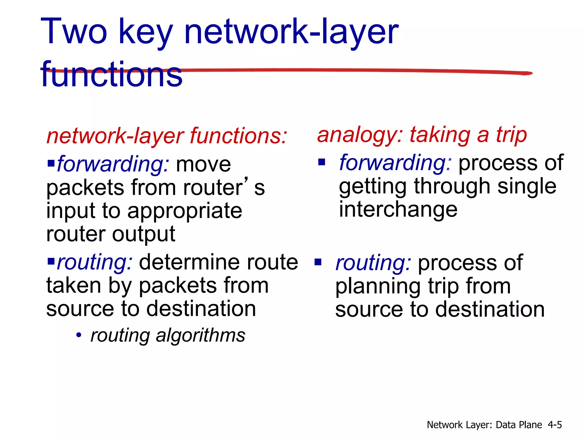 Two key network-layer
functions
network-layer functions:
forwarding: move
packets from router’s
input to appropriate
router output
routing: determine route
taken by packets from
source to destination
• routing algorithms
analogy: taking a trip
 forwarding: process of
getting through single
interchange
 routing: process of
planning trip from
source to destination
4-5Network Layer: Data Plane
 