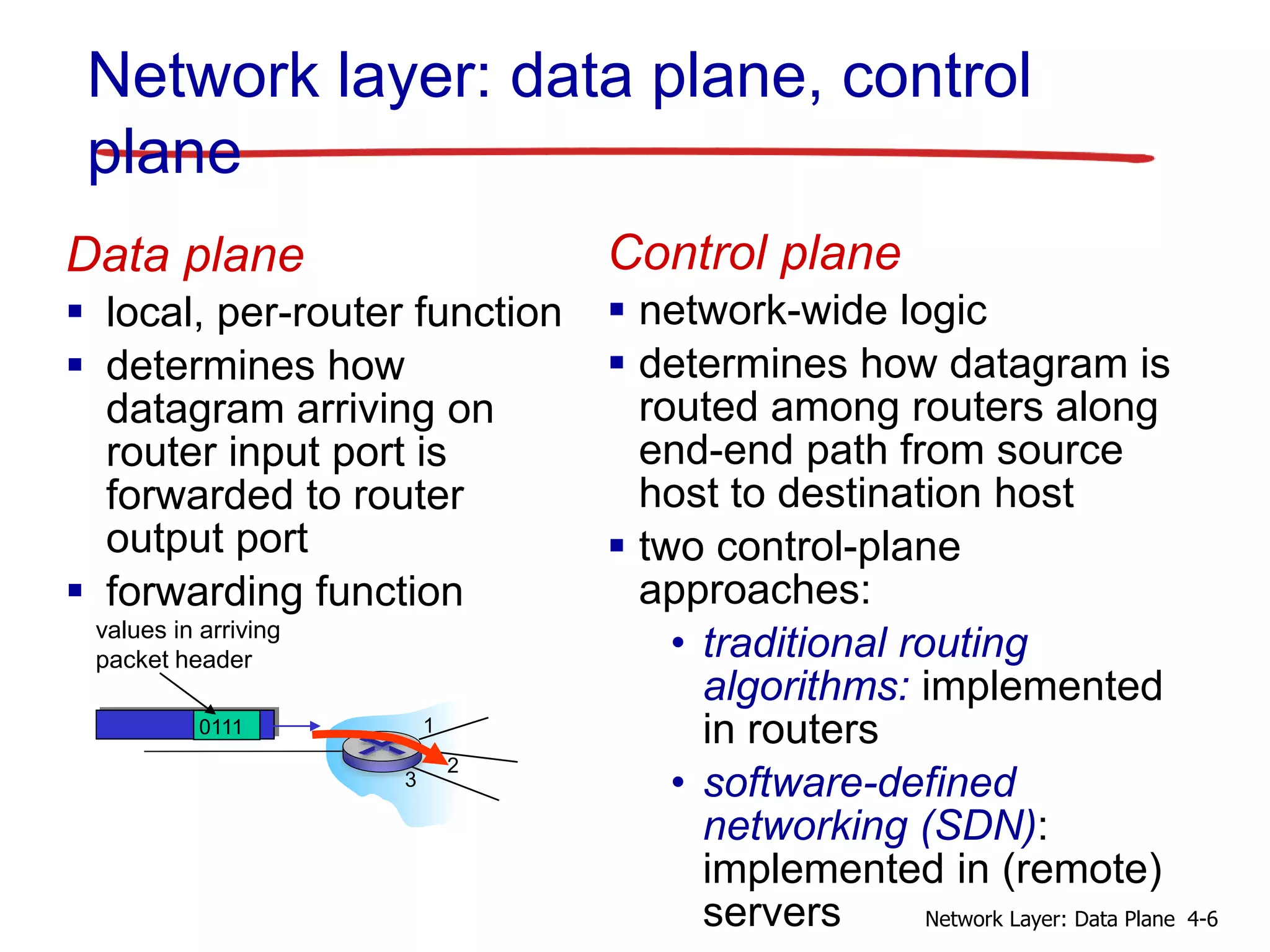 Network layer: data plane, control
plane
Data plane
 local, per-router function
 determines how
datagram arriving on
router input port is
forwarded to router
output port
 forwarding function
Control plane
 network-wide logic
 determines how datagram is
routed among routers along
end-end path from source
host to destination host
 two control-plane
approaches:
• traditional routing
algorithms: implemented
in routers
• software-defined
networking (SDN):
implemented in (remote)
servers
1
2
3
0111
values in arriving
packet header
4-6Network Layer: Data Plane
 