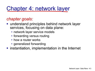 Chapter 4 - Computer Networking a top-down Approach 7th | PPT