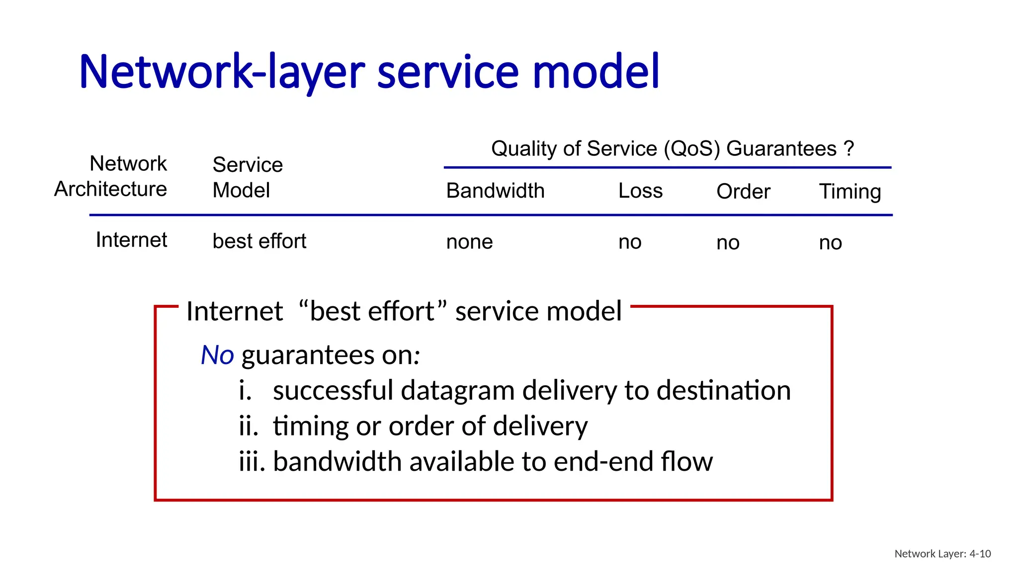 Network-layer service model
Network
Architecture
Internet
ATM
ATM
Internet
Internet
Service
Model
best effort
Constant Bit Rate
Available Bit Rate
Intserv Guaranteed
(RFC 1633)
Diffserv (RFC 2475)
Bandwidth
none
Constant rate
Guaranteed min
yes
possible
Loss
no
yes
no
yes
possibly
Order
no
yes
yes
yes
possibly
Timing
no
yes
no
yes
no
No guarantees on:
i. successful datagram delivery to destination
ii. timing or order of delivery
iii. bandwidth available to end-end flow
Internet “best effort” service model
Quality of Service (QoS) Guarantees ?
Network Layer: 4-10
 