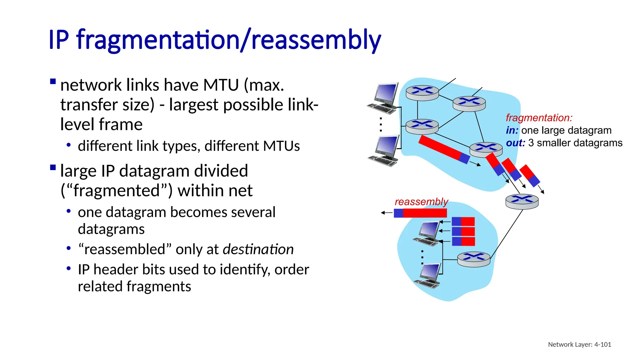  network links have MTU (max.
transfer size) - largest possible link-
level frame
• different link types, different MTUs
 large IP datagram divided
(“fragmented”) within net
• one datagram becomes several
datagrams
• “reassembled” only at destination
• IP header bits used to identify, order
related fragments
IP fragmentation/reassembly
Network Layer: 4-101
fragmentation:
in: one large datagram
out: 3 smaller datagrams
reassembly
…
…
 