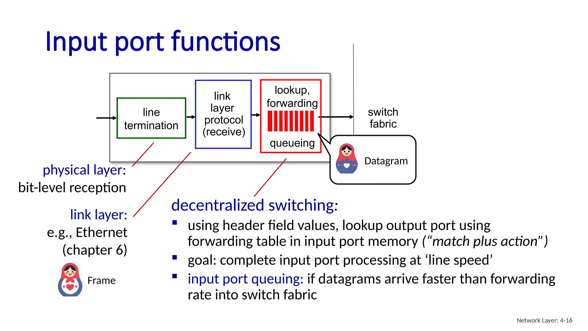 Input port functions
switch
fabric
line
termination
physical layer:
bit-level reception
link
layer
protocol
(receive)
link layer:
e.g., Ethernet
(chapter 6)
lookup,
forwarding
queueing
decentralized switching:
 using header field values, lookup output port using
forwarding table in input port memory (“match plus action”)
 goal: complete input port processing at ‘line speed’
 input port queuing: if datagrams arrive faster than forwarding
rate into switch fabric
Network Layer: 4-16
Frame
Datagram
 