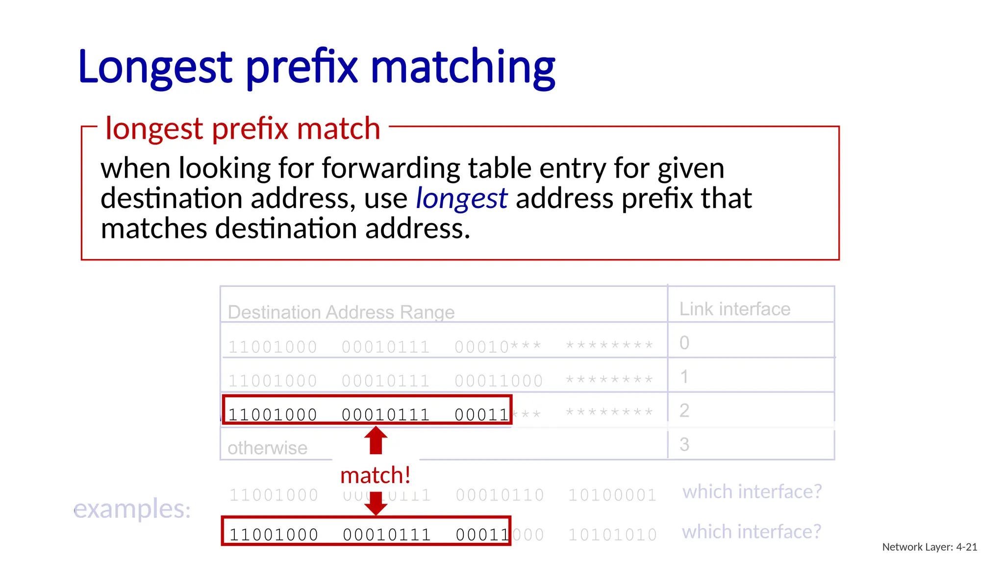 Longest prefix matching
when looking for forwarding table entry for given
destination address, use longest address prefix that
matches destination address.
longest prefix match
Destination Address Range
11001000 00010111 00010
11001000 00010111 00011000
11001000 00010111 00011
otherwise
Link interface
0
1
2
3
11001000 00010111 00011000 10101010
examples:
which interface?
which interface?
********
***
********
***
********
11001000 00010111 00010110 10100001
match!
Network Layer: 4-21
 