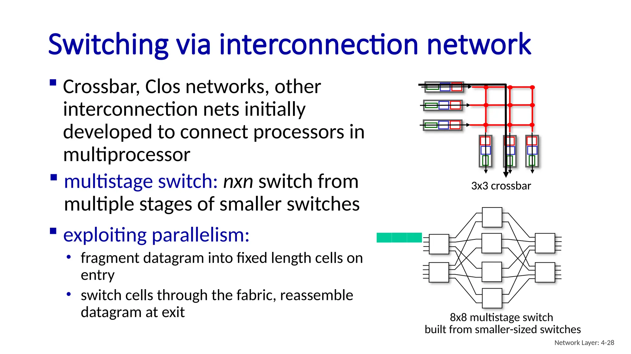  Crossbar, Clos networks, other
interconnection nets initially
developed to connect processors in
multiprocessor
Switching via interconnection network
8x8 multistage switch
built from smaller-sized switches
3x3 crossbar
 multistage switch: nxn switch from
multiple stages of smaller switches
 exploiting parallelism:
• fragment datagram into fixed length cells on
entry
• switch cells through the fabric, reassemble
datagram at exit
3x3 crossbar
Network Layer: 4-28
 
