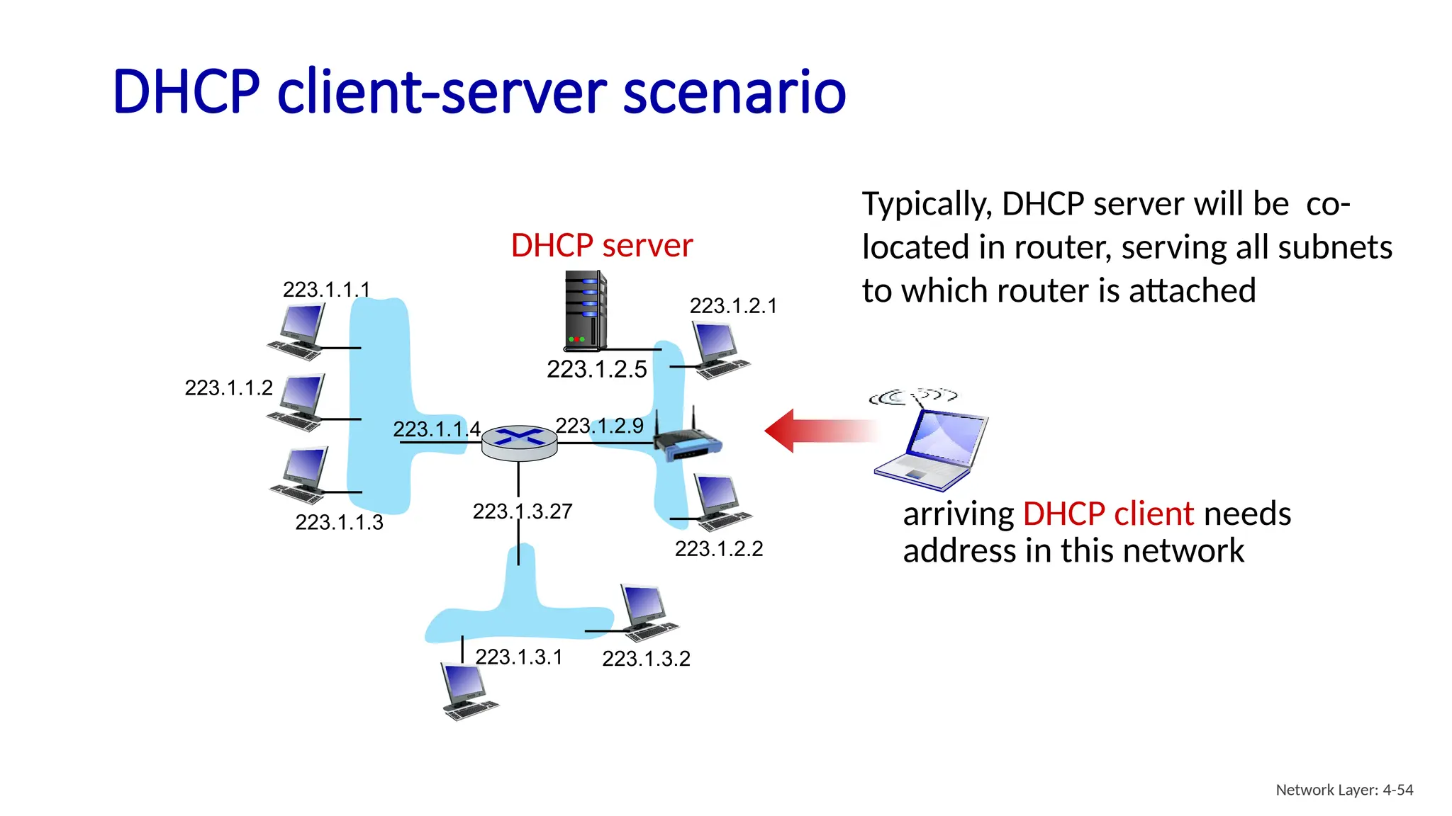 DHCP client-server scenario
223.1.1.1
223.1.1.2
223.1.1.3
223.1.1.4 223.1.2.9
223.1.2.2
223.1.2.1
223.1.3.2
223.1.3.1
223.1.3.27
DHCP server
223.1.2.5
arriving DHCP client needs
address in this network
Typically, DHCP server will be co-
located in router, serving all subnets
to which router is attached
Network Layer: 4-54
 