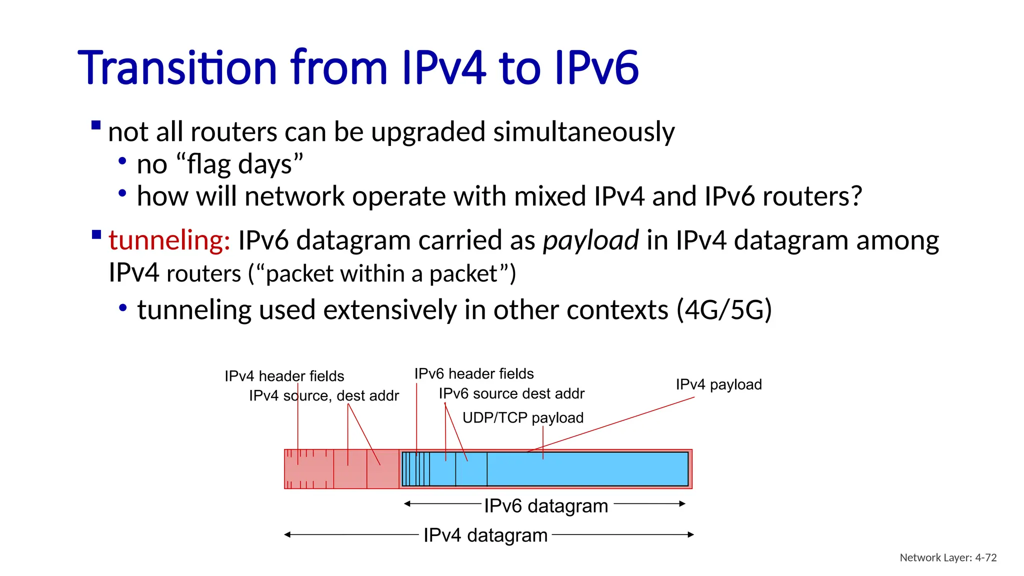  not all routers can be upgraded simultaneously
• no “flag days”
• how will network operate with mixed IPv4 and IPv6 routers?
Transition from IPv4 to IPv6
IPv4 source, dest addr
IPv4 header fields
IPv4 datagram
IPv6 datagram
IPv4 payload
UDP/TCP payload
IPv6 source dest addr
IPv6 header fields
 tunneling: IPv6 datagram carried as payload in IPv4 datagram among
IPv4 routers (“packet within a packet”)
• tunneling used extensively in other contexts (4G/5G)
Network Layer: 4-72
 