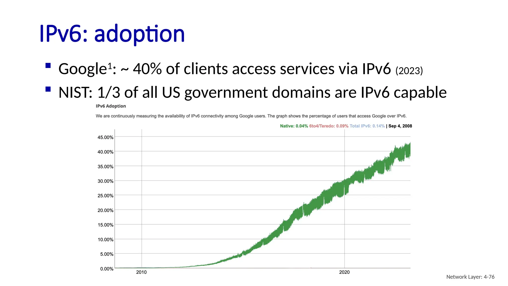 Google1
: ~ 40% of clients access services via IPv6 (2023)
 NIST: 1/3 of all US government domains are IPv6 capable
IPv6: adoption
Network Layer: 4-76
 