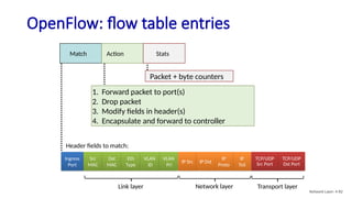 Chapter_4 of Computer Networking: A Top Down Approach 6th edition Jim ...