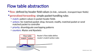 TCP/IP protocol Chapter_4, Network layer | PPTX