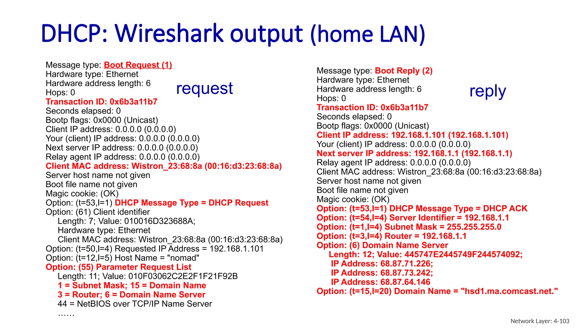 DHCP: Wireshark output (home LAN)
Network Layer: 4-103
Message type: Boot Reply (2)
Hardware type: Ethernet
Hardware address length: 6
Hops: 0
Transaction ID: 0x6b3a11b7
Seconds elapsed: 0
Bootp flags: 0x0000 (Unicast)
Client IP address: 192.168.1.101 (192.168.1.101)
Your (client) IP address: 0.0.0.0 (0.0.0.0)
Next server IP address: 192.168.1.1 (192.168.1.1)
Relay agent IP address: 0.0.0.0 (0.0.0.0)
Client MAC address: Wistron_23:68:8a (00:16:d3:23:68:8a)
Server host name not given
Boot file name not given
Magic cookie: (OK)
Option: (t=53,l=1) DHCP Message Type = DHCP ACK
Option: (t=54,l=4) Server Identifier = 192.168.1.1
Option: (t=1,l=4) Subnet Mask = 255.255.255.0
Option: (t=3,l=4) Router = 192.168.1.1
Option: (6) Domain Name Server
Length: 12; Value: 445747E2445749F244574092;
IP Address: 68.87.71.226;
IP Address: 68.87.73.242;
IP Address: 68.87.64.146
Option: (t=15,l=20) Domain Name = "hsd1.ma.comcast.net."
Message type: Boot Request (1)
Hardware type: Ethernet
Hardware address length: 6
Hops: 0
Transaction ID: 0x6b3a11b7
Seconds elapsed: 0
Bootp flags: 0x0000 (Unicast)
Client IP address: 0.0.0.0 (0.0.0.0)
Your (client) IP address: 0.0.0.0 (0.0.0.0)
Next server IP address: 0.0.0.0 (0.0.0.0)
Relay agent IP address: 0.0.0.0 (0.0.0.0)
Client MAC address: Wistron_23:68:8a (00:16:d3:23:68:8a)
Server host name not given
Boot file name not given
Magic cookie: (OK)
Option: (t=53,l=1) DHCP Message Type = DHCP Request
Option: (61) Client identifier
Length: 7; Value: 010016D323688A;
Hardware type: Ethernet
Client MAC address: Wistron_23:68:8a (00:16:d3:23:68:8a)
Option: (t=50,l=4) Requested IP Address = 192.168.1.101
Option: (t=12,l=5) Host Name = "nomad"
Option: (55) Parameter Request List
Length: 11; Value: 010F03062C2E2F1F21F92B
1 = Subnet Mask; 15 = Domain Name
3 = Router; 6 = Domain Name Server
44 = NetBIOS over TCP/IP Name Server
……
reply
request
 