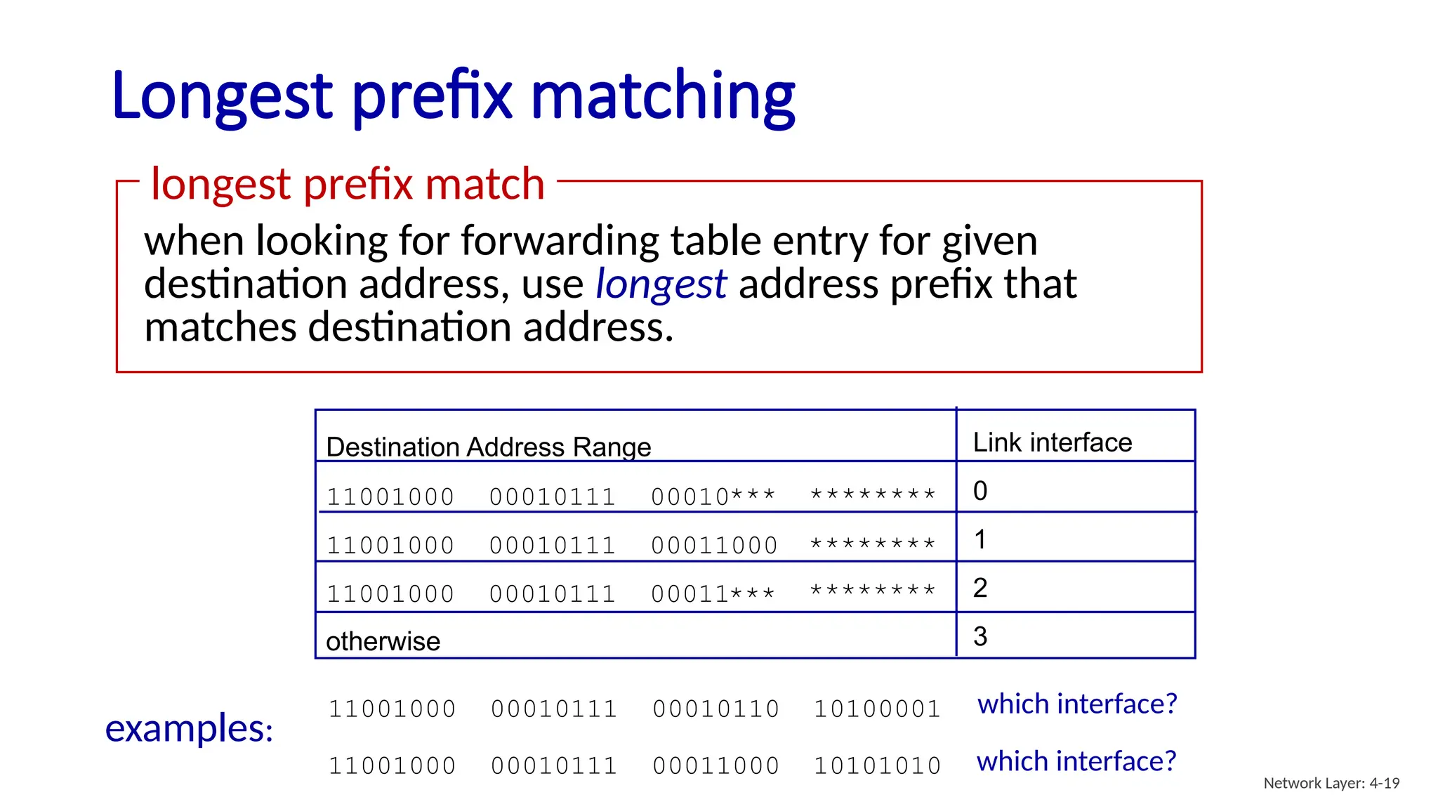 Longest prefix matching
when looking for forwarding table entry for given
destination address, use longest address prefix that
matches destination address.
longest prefix match
Destination Address Range
11001000 00010111 00010
11001000 00010111 00011000
11001000 00010111 00011
otherwise
Link interface
0
1
2
3
********
***
********
***
********
11001000 00010111 00011000 10101010
examples:
which interface?
which interface?
11001000 00010111 00010110 10100001
Network Layer: 4-19
 