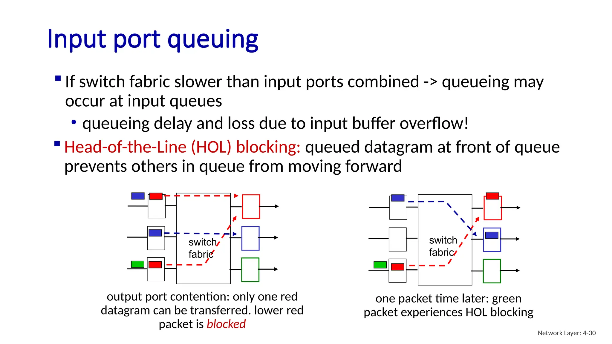  If switch fabric slower than input ports combined -> queueing may
occur at input queues
• queueing delay and loss due to input buffer overflow!
Input port queuing
output port contention: only one red
datagram can be transferred. lower red
packet is blocked
switch
fabric
one packet time later: green
packet experiences HOL blocking
switch
fabric
 Head-of-the-Line (HOL) blocking: queued datagram at front of queue
prevents others in queue from moving forward
Network Layer: 4-30
 
