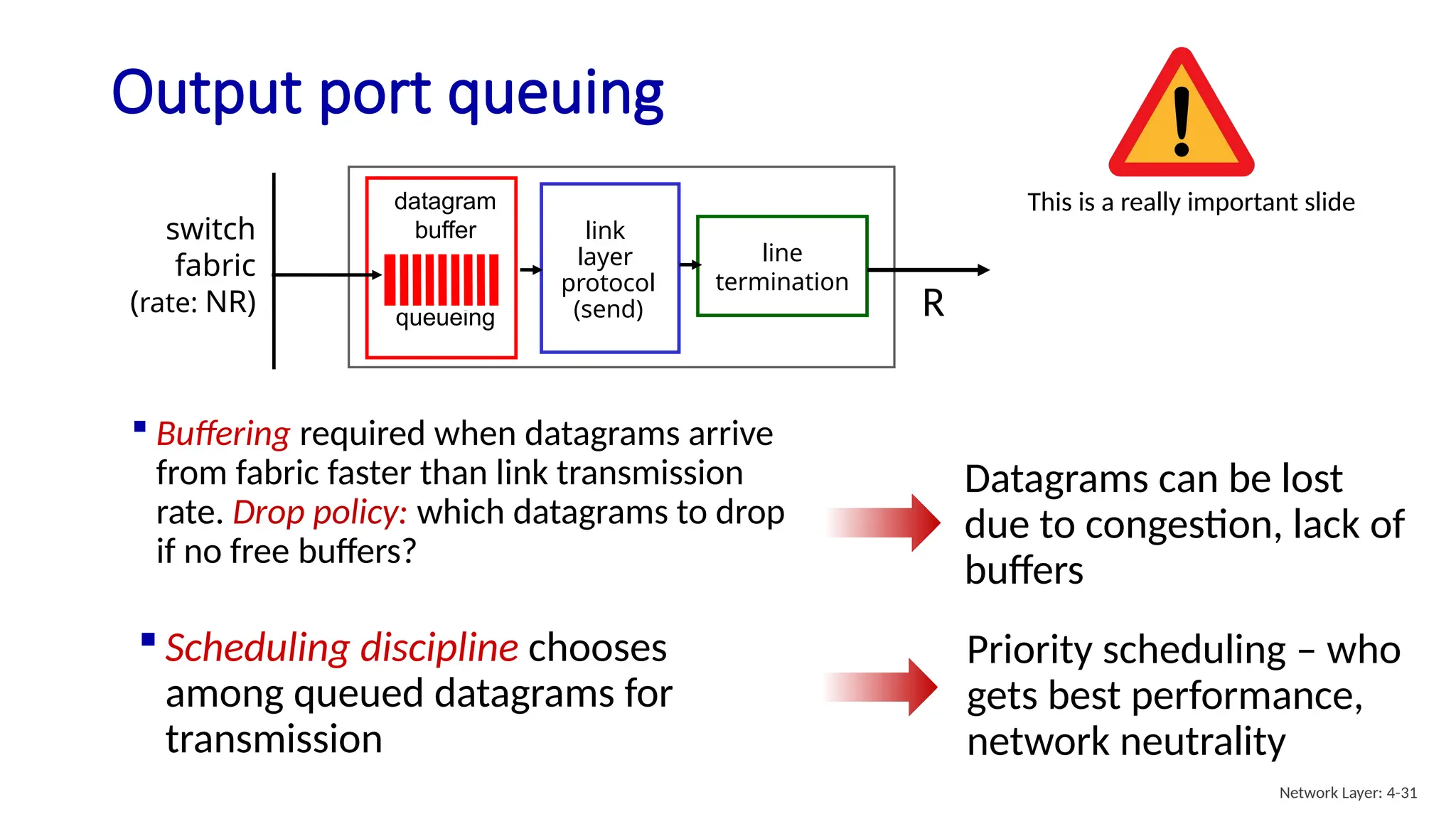 Output port queuing
 Buffering required when datagrams arrive
from fabric faster than link transmission
rate. Drop policy: which datagrams to drop
if no free buffers?
 Scheduling discipline chooses
among queued datagrams for
transmission
Datagrams can be lost
due to congestion, lack of
buffers
Priority scheduling – who
gets best performance,
network neutrality
This is a really important slide
line
termination
link
layer
protocol
(send)
switch
fabric
(rate: NR)
datagram
buffer
queueing R
Network Layer: 4-31
 