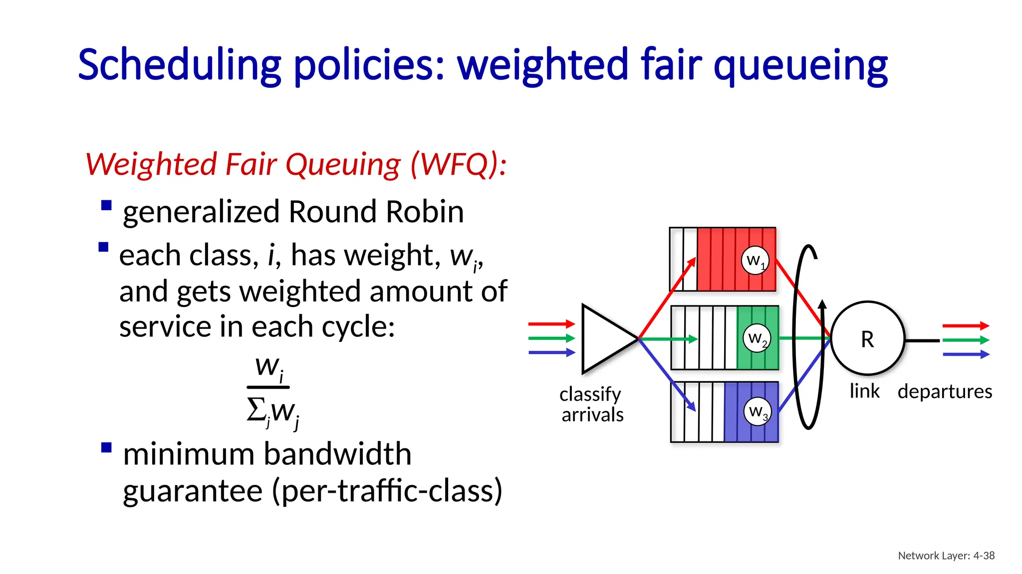 Weighted Fair Queuing (WFQ):
 generalized Round Robin
Scheduling policies: weighted fair queueing
classify
arrivals
departures
link
R
w1
w2
w3
wi
Sjwj
 minimum bandwidth
guarantee (per-traffic-class)
 each class, i, has weight, wi,
and gets weighted amount of
service in each cycle:
Network Layer: 4-38
 