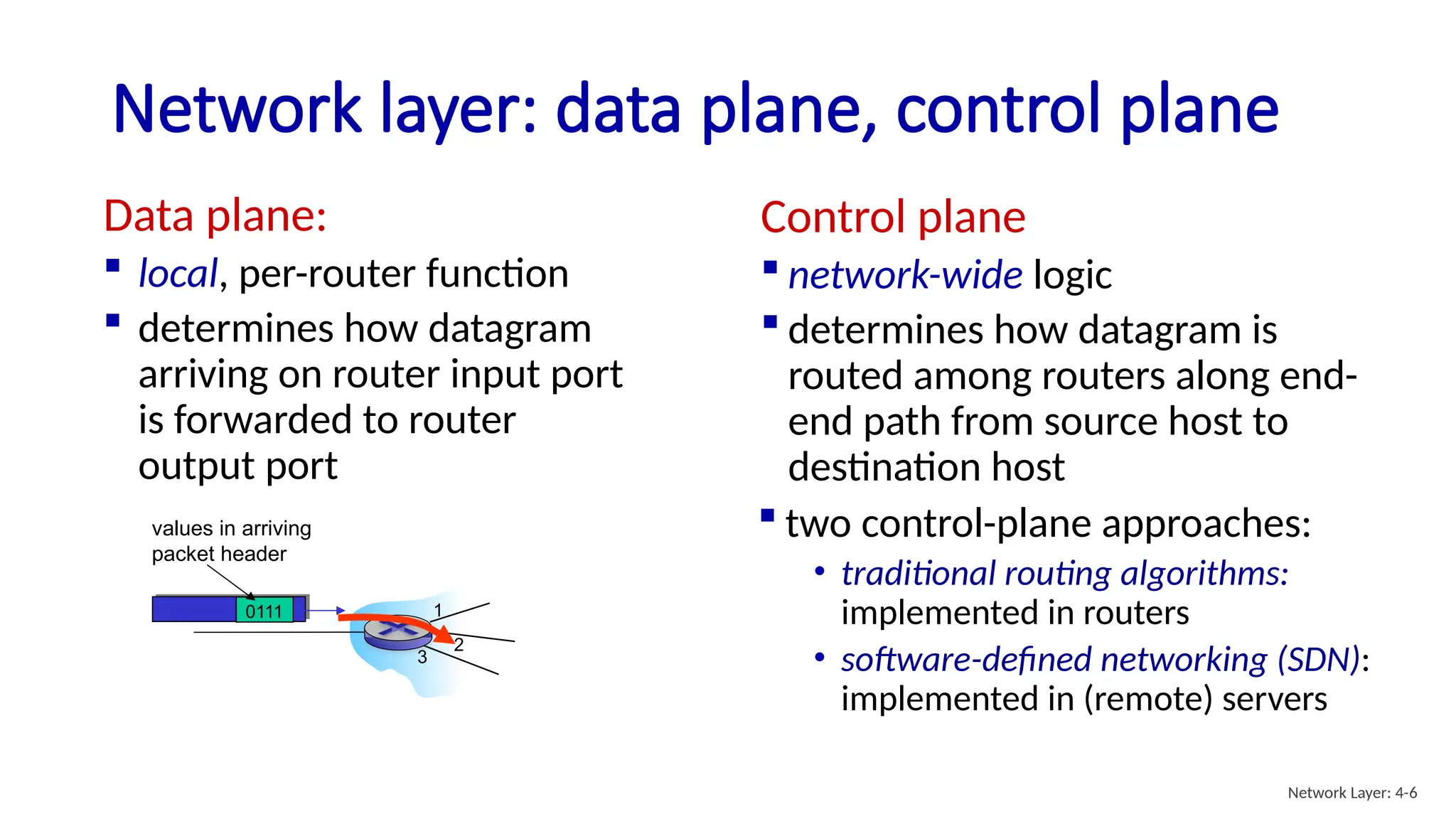 Network layer: data plane, control plane
Data plane:
 local, per-router function
 determines how datagram
arriving on router input port
is forwarded to router
output port
Control plane
 network-wide logic
 determines how datagram is
routed among routers along end-
end path from source host to
destination host
1
2
3
0111
values in arriving
packet header
 two control-plane approaches:
• traditional routing algorithms:
implemented in routers
• software-defined networking (SDN):
implemented in (remote) servers
Network Layer: 4-6
 