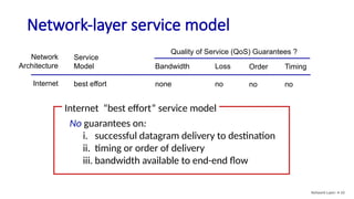 Net Service Levels Chapter_4_ network layer , data planv8.2.pptx