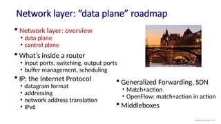 Comprehensive Overview of Network Layer Data Plane and Router ...