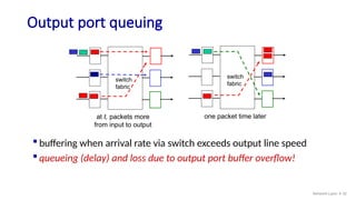 Comprehensive Overview of Network Layer Data Plane and Router ...