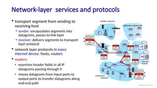 Comprehensive Overview of Network Layer Data Plane and Router ...