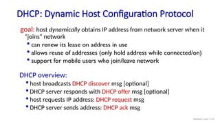 Comprehensive Overview of Network Layer Data Plane and Router ...