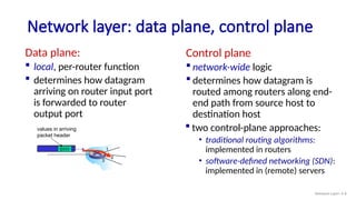 Comprehensive Overview of Network Layer Data Plane and Router ...