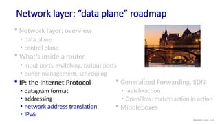 Comprehensive Overview of Network Layer Data Plane and Router ...