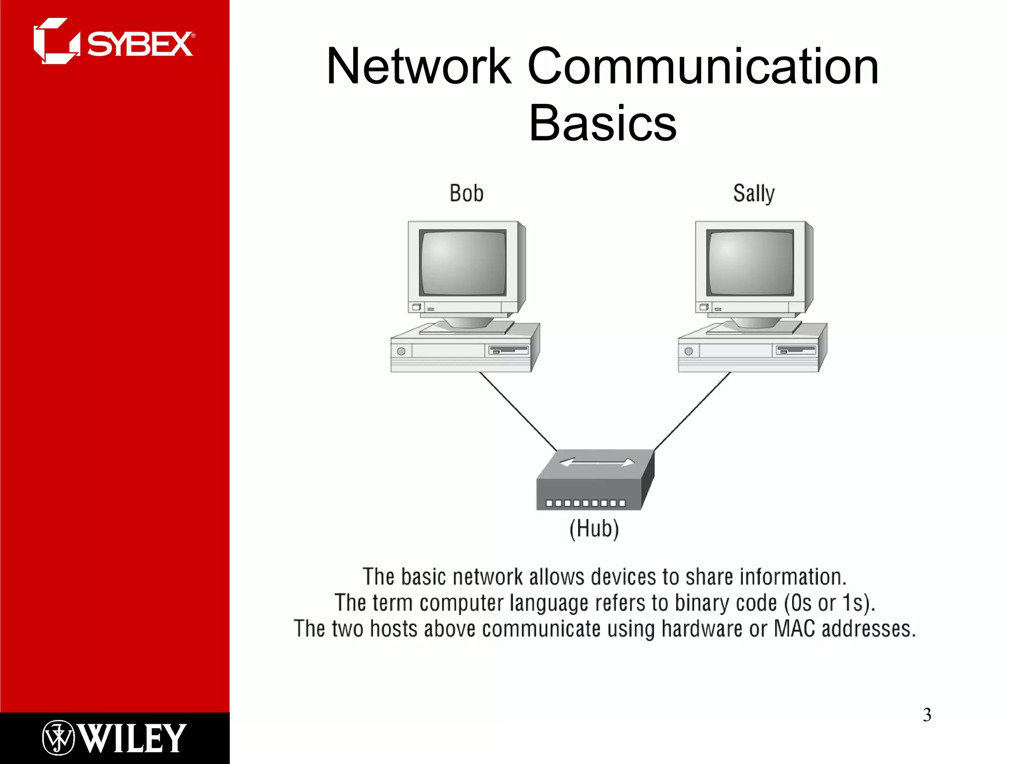 Network Communication Basics 