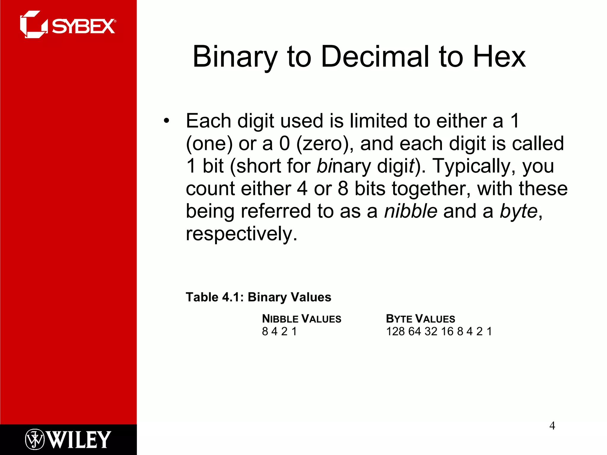 Binary to Decimal to Hex Each digit used is limited to either a 1 (one) or a 0 (zero), and each digit is called 1 bit (short for  bi nary digi t ). Typically, you count either 4 or 8 bits together, with these being referred to as a  nibble  and a  byte , respectively.  