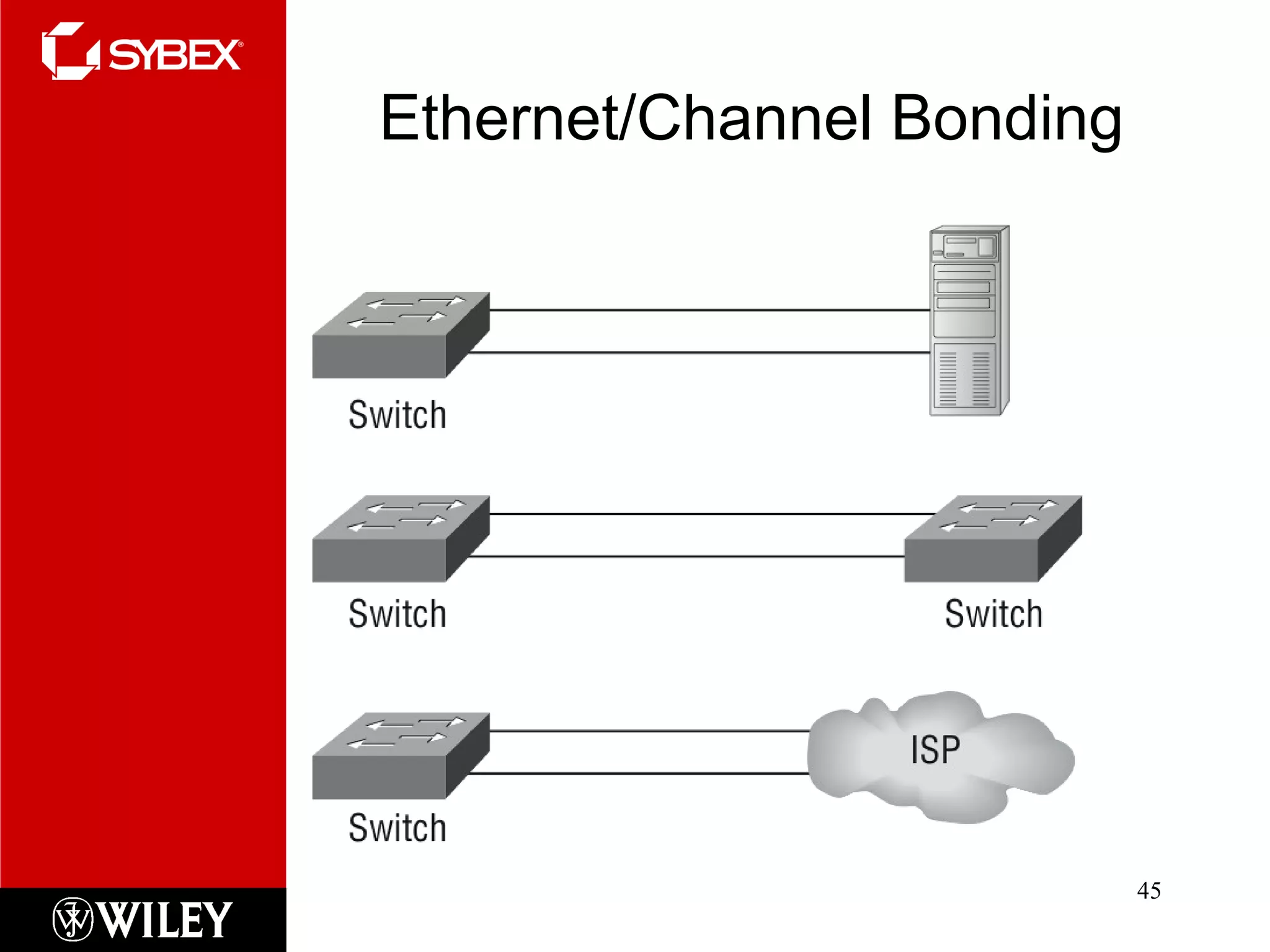 Ethernet/Channel Bonding 