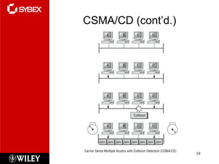 CSMA/CD (cont’d.) 