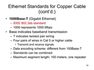 Ethernet Standards for Copper Cable (cont’d.) 1000Base-T  (Gigabit Ethernet) IEEE 802.3ab standard 1000 represents 1000 Mbps Base indicates baseband transmission T indicates twisted pair wiring Four pairs of wires in Cat 5 or higher cable Transmit and receive signals Data encoding scheme: different from 100Base-T Standards can be combined Maximum segment length: 100 meters, one repeater 