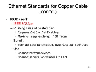 Ethernet Standards for Copper Cable (cont’d.) 10GBase-T IEEE 802.3an Pushing limits of twisted pair Requires Cat 6 or Cat 7 cabling Maximum segment length: 100 meters Benefit Very fast data transmission, lower cost than fiber-optic Use Connect network devices Connect servers, workstations to LAN 