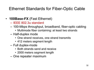 Ethernet Standards for Fiber-Optic Cable 100Base-FX  (Fast Ethernet) IEEE 802.3u standard 100-Mbps throughput, broadband, fiber-optic cabling Multimode fiber containing: at least two strands Half-duplex mode One strand receives, one strand transmits 412 meters segment length Full duplex-mode Both strands send and receive 2000 meters segment length One repeater maximum 