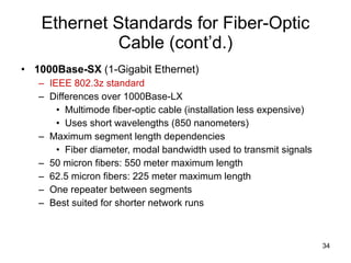 Ethernet Standards for Fiber-Optic Cable (cont’d.) 1000Base-SX  (1-Gigabit Ethernet) IEEE 802.3z standard Differences over 1000Base-LX Multimode fiber-optic cable (installation less expensive) Uses short wavelengths (850 nanometers) Maximum segment length dependencies Fiber diameter, modal bandwidth used to transmit signals 50 micron fibers: 550 meter maximum length 62.5 micron fibers: 225 meter maximum length One repeater between segments Best suited for shorter network runs 