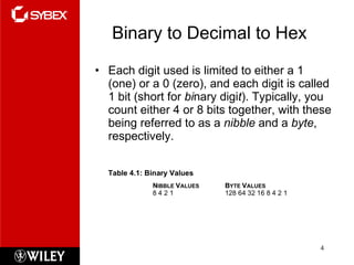 Binary to Decimal to Hex Each digit used is limited to either a 1 (one) or a 0 (zero), and each digit is called 1 bit (short for  bi nary digi t ). Typically, you count either 4 or 8 bits together, with these being referred to as a  nibble  and a  byte , respectively.  