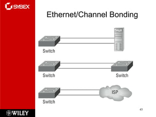 Ethernet/Channel Bonding 