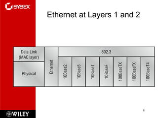 Ethernet at Layers 1 and 2 